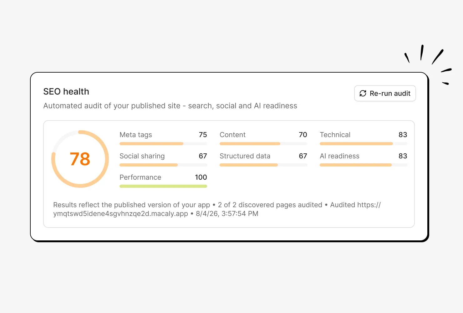 The SEO health panel scoring a published site 78 out of 100, with separate scores for meta tags, content, technical, social sharing, structured data, AI readiness and performance